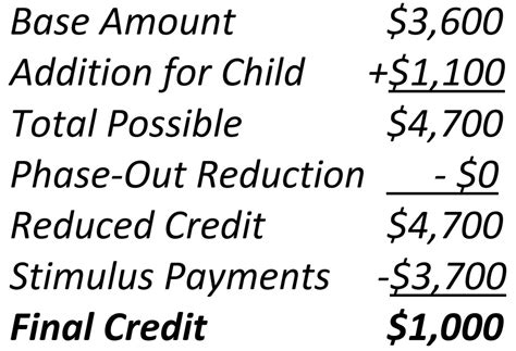 reurbate|Recovery Rebate Credit .